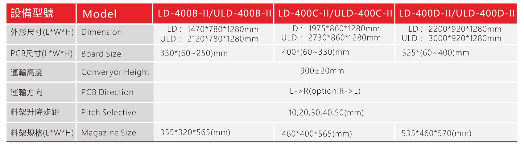 LD/ULD Series Automatic Loader/Unloader