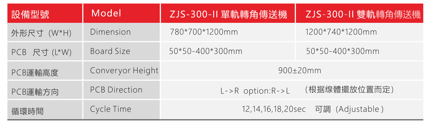 ZJS/D Series Single/Dual- Rail Turning Conveyor
